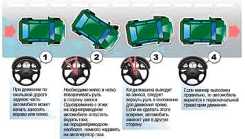 Автомобильные заносы